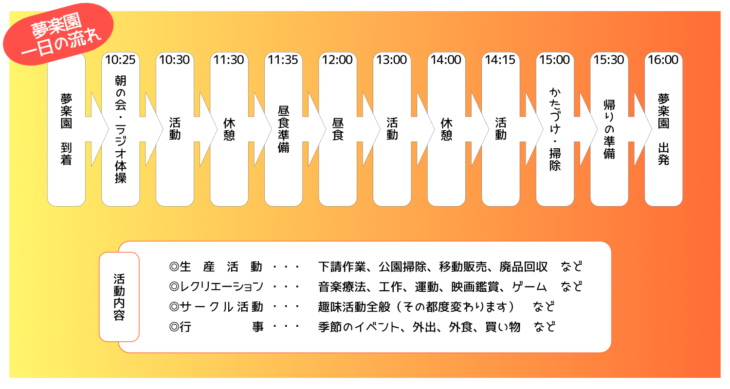 夢楽園日課