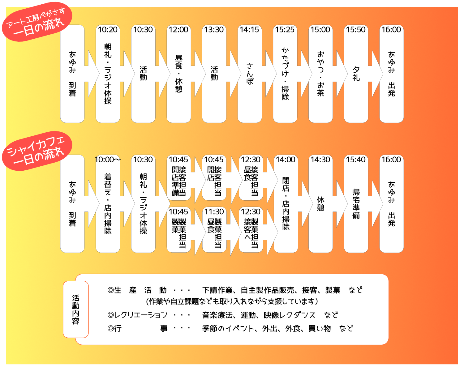 あゆみ日課